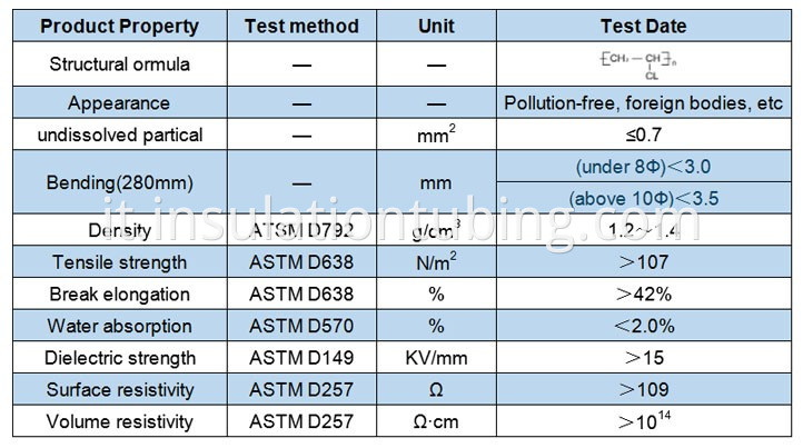 pvc heat shrink sleeves with product property